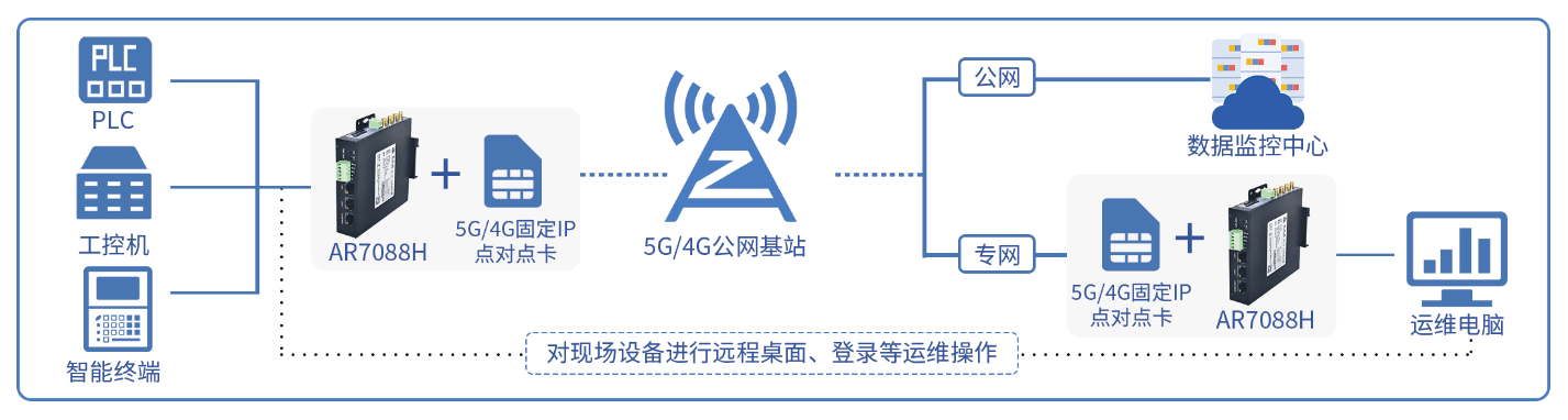 应用场景2.png