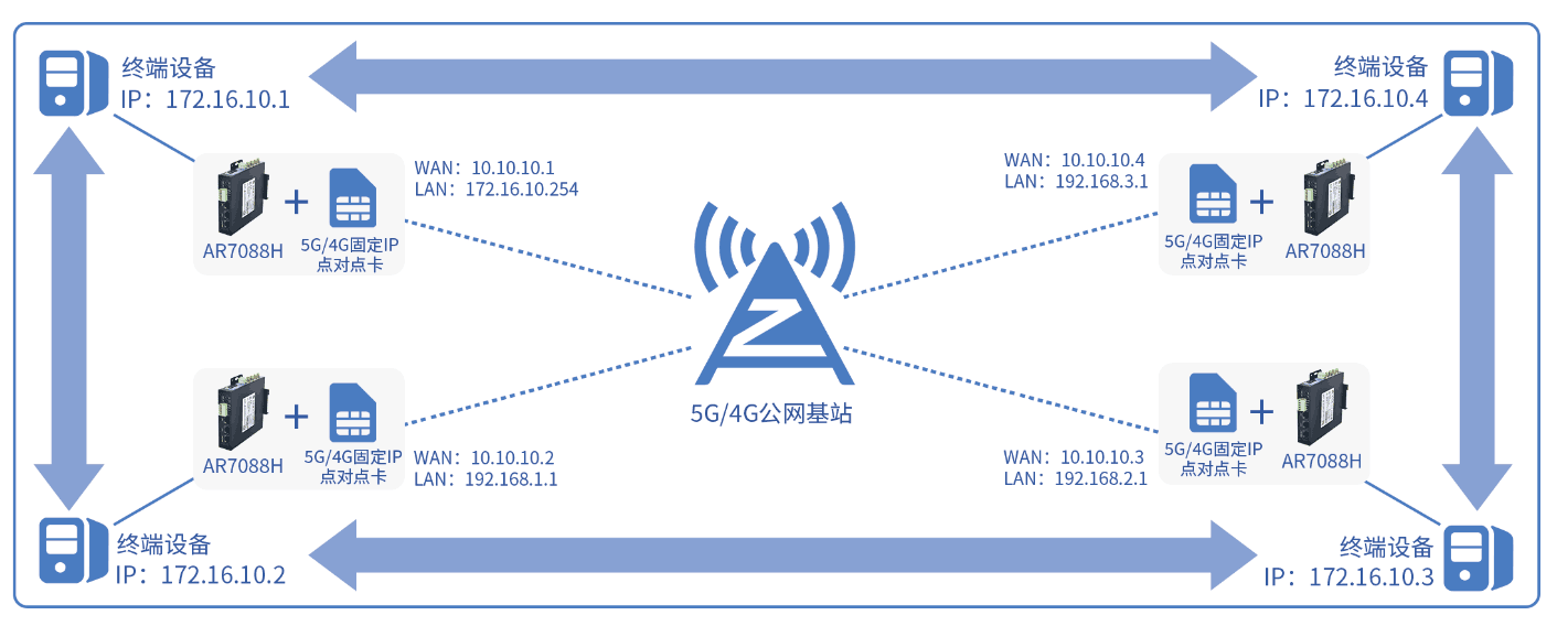 应用场景3..png